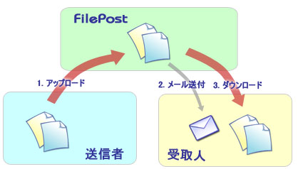 フロー1